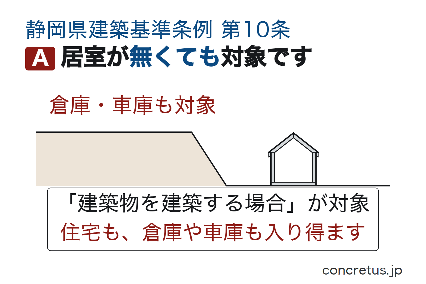 居室が無くても対象です