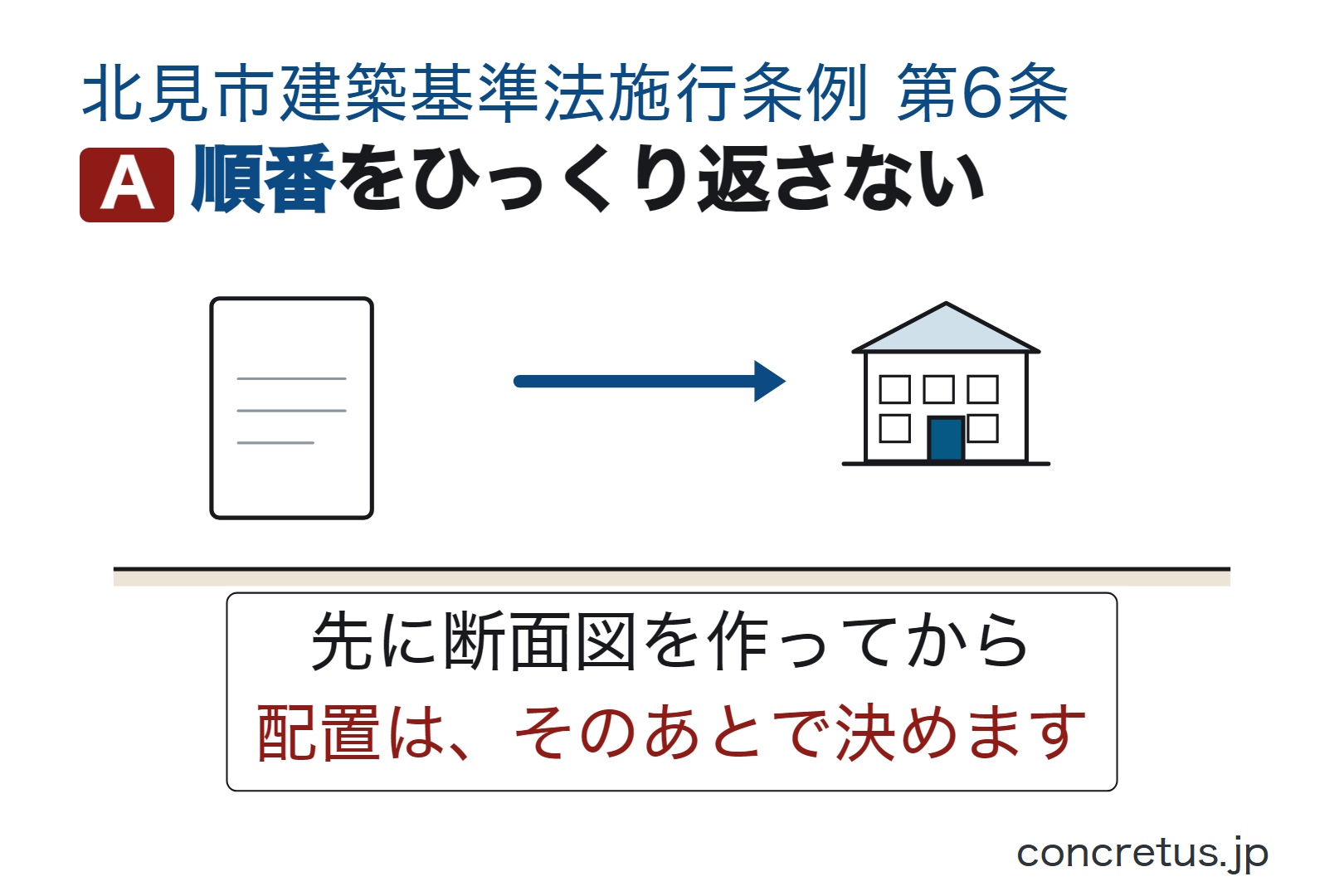 順番をひっくり返さない