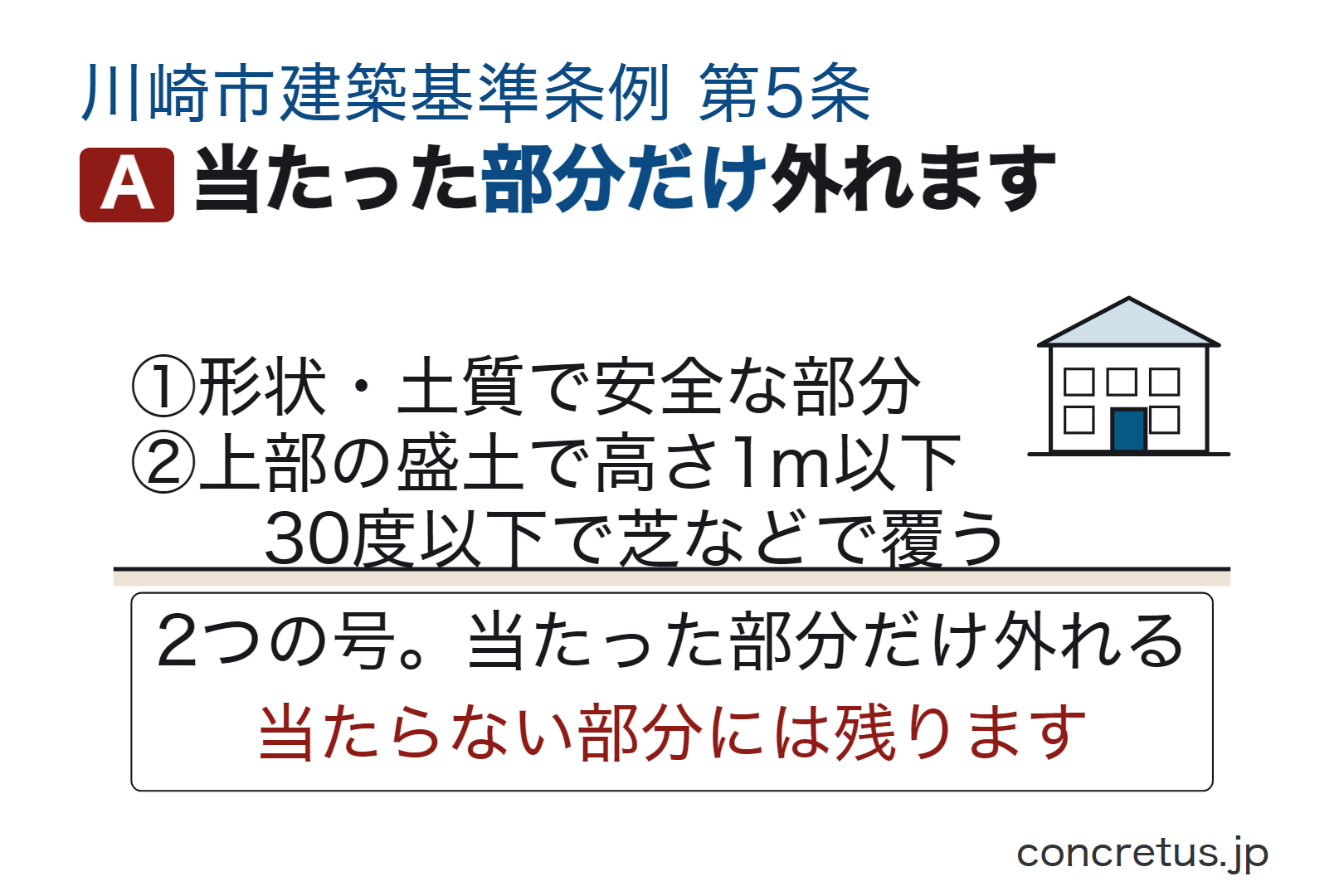 当たった部分だけ外れます