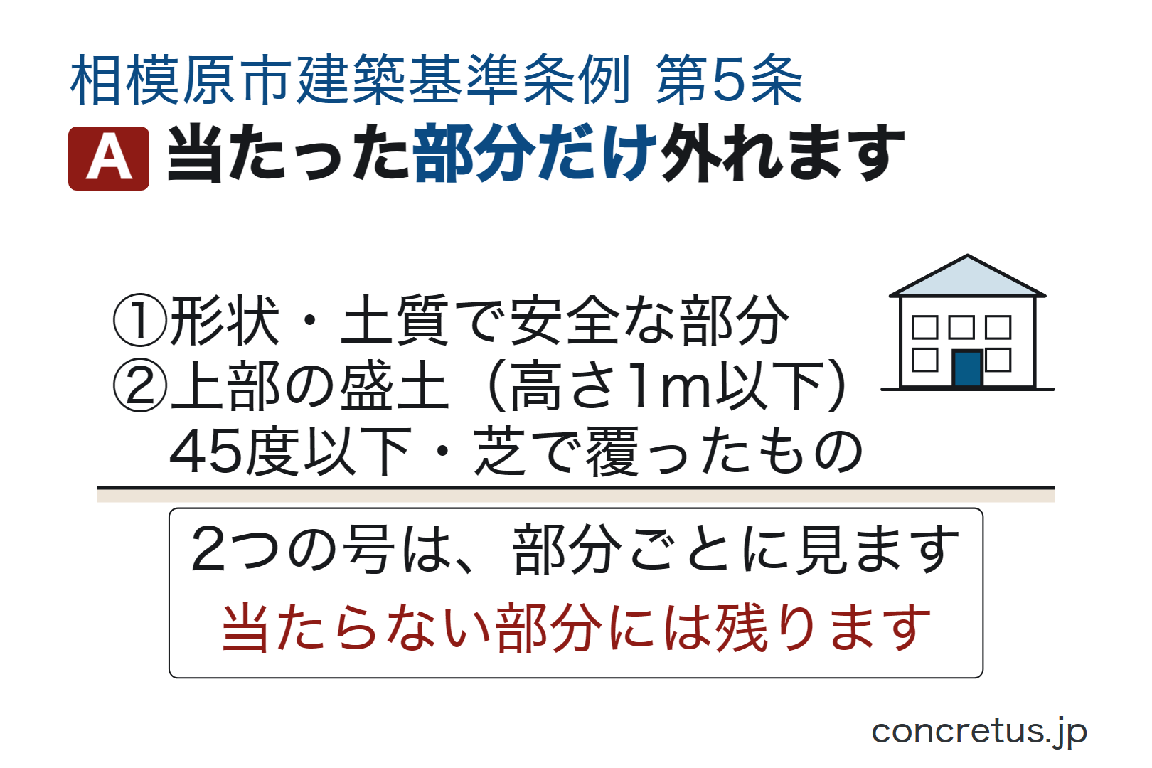 当たった部分だけ外れます