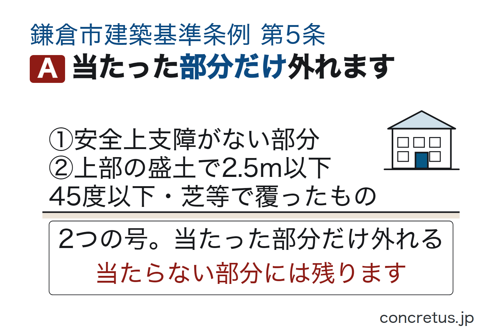 当たった部分だけ外れます