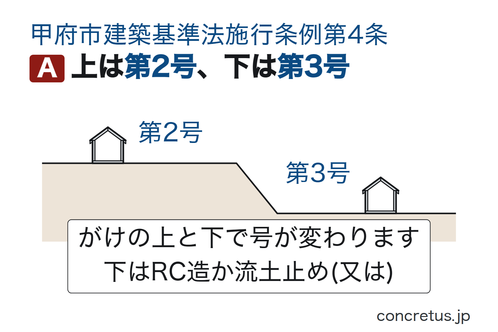 上は第2号、下は第3号