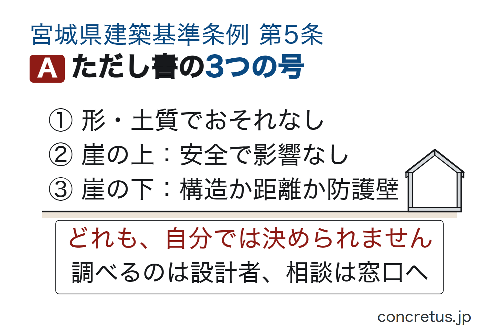 ただし書の3つの号