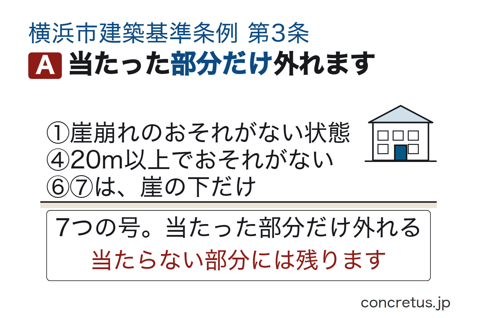 当たった部分だけ外れます