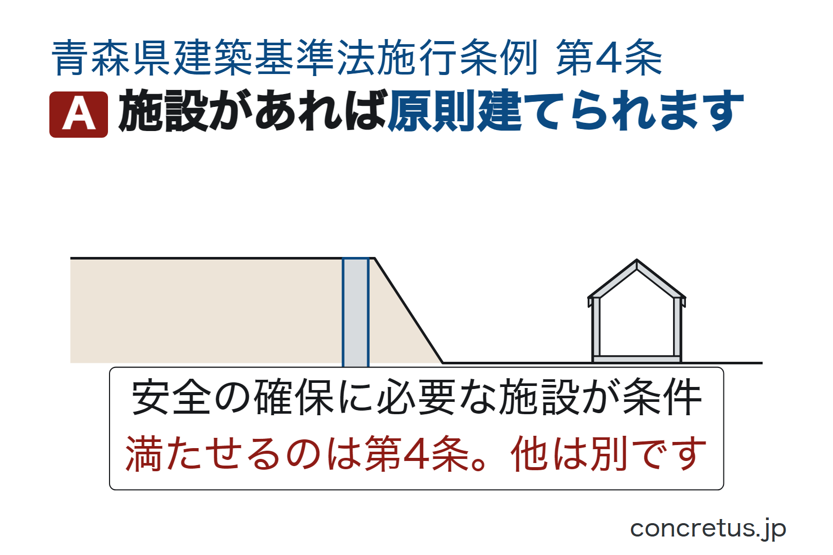施設があれば原則建てられます