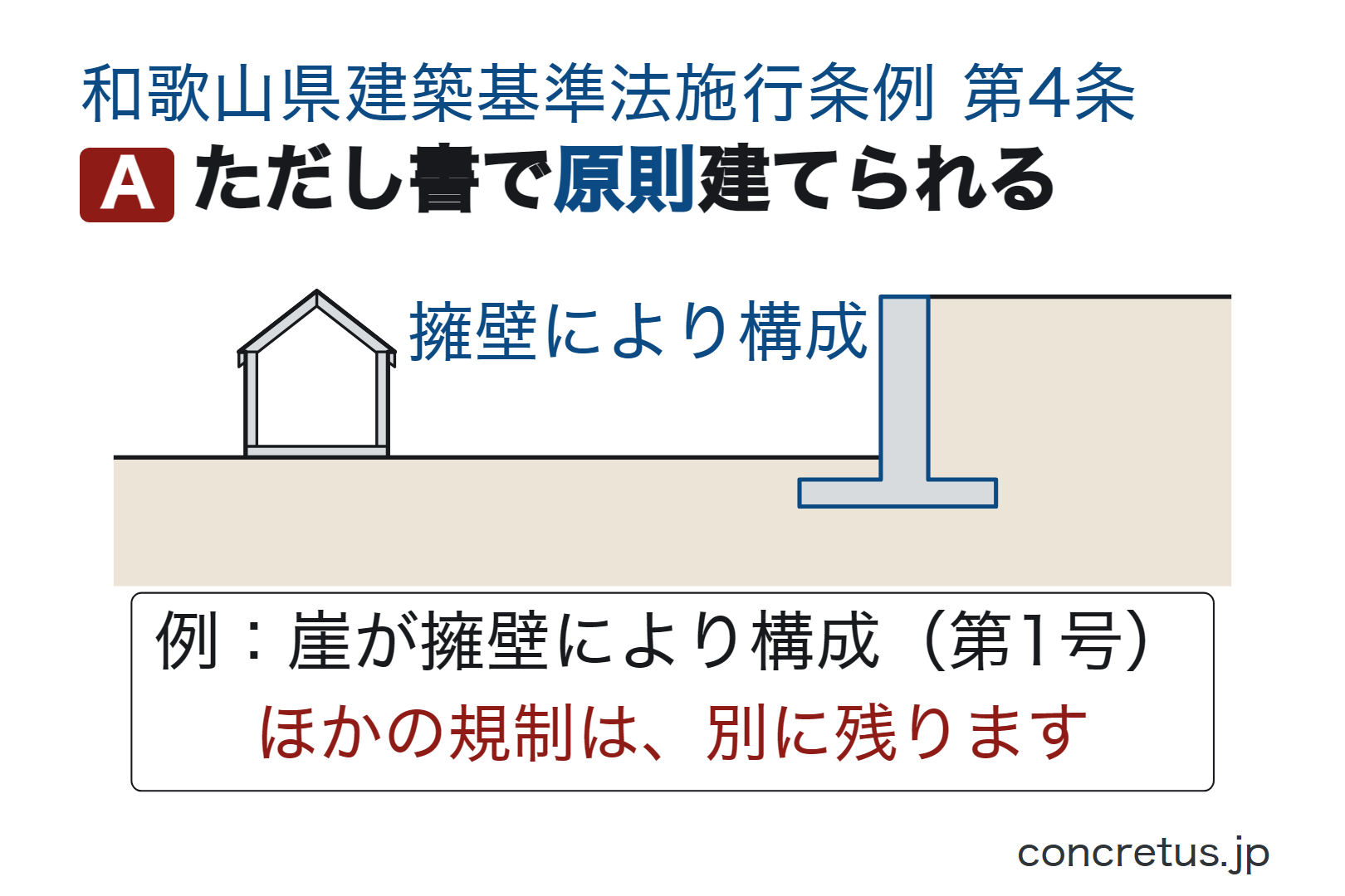ただし書で原則建てられる