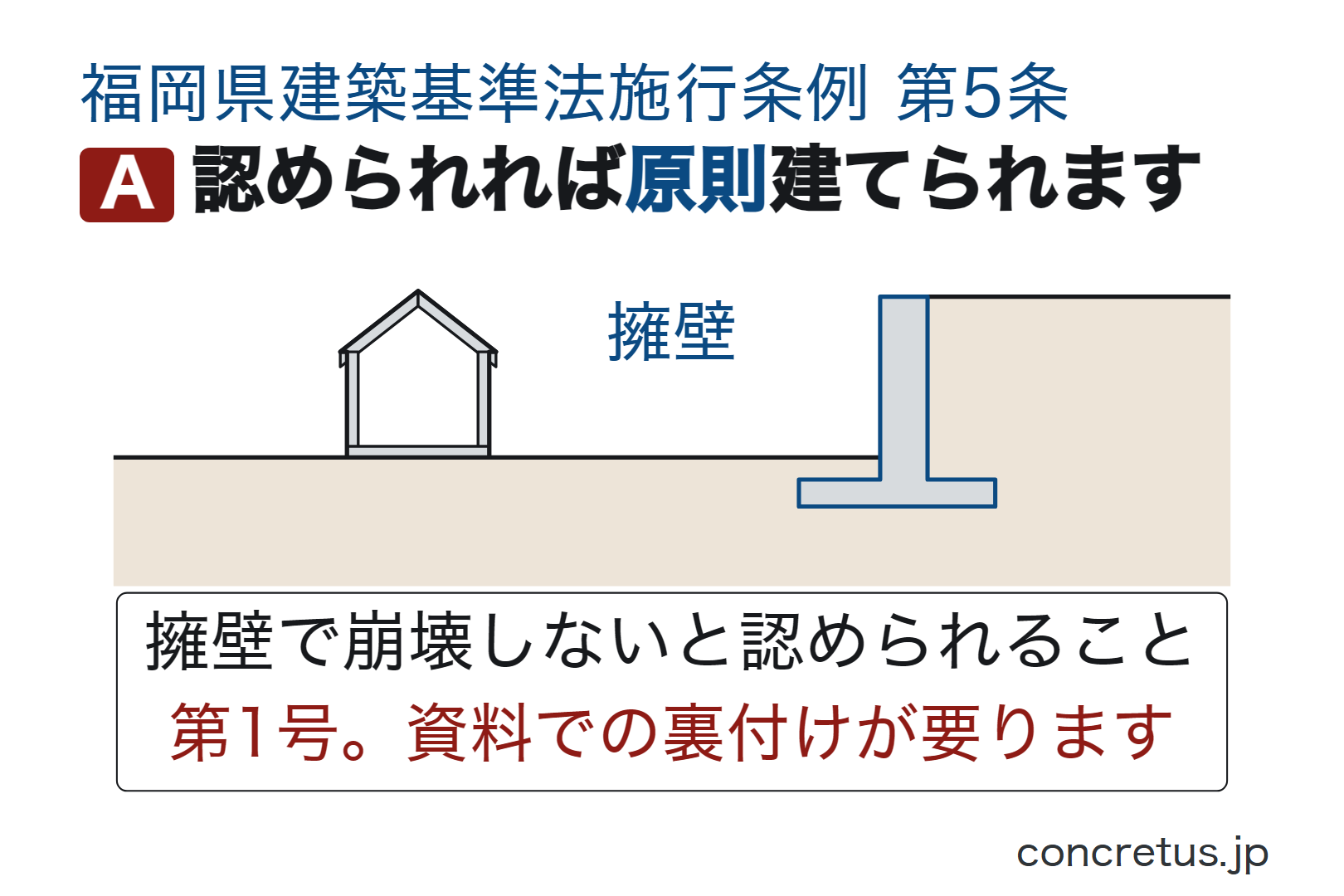 認められれば原則建てられます
