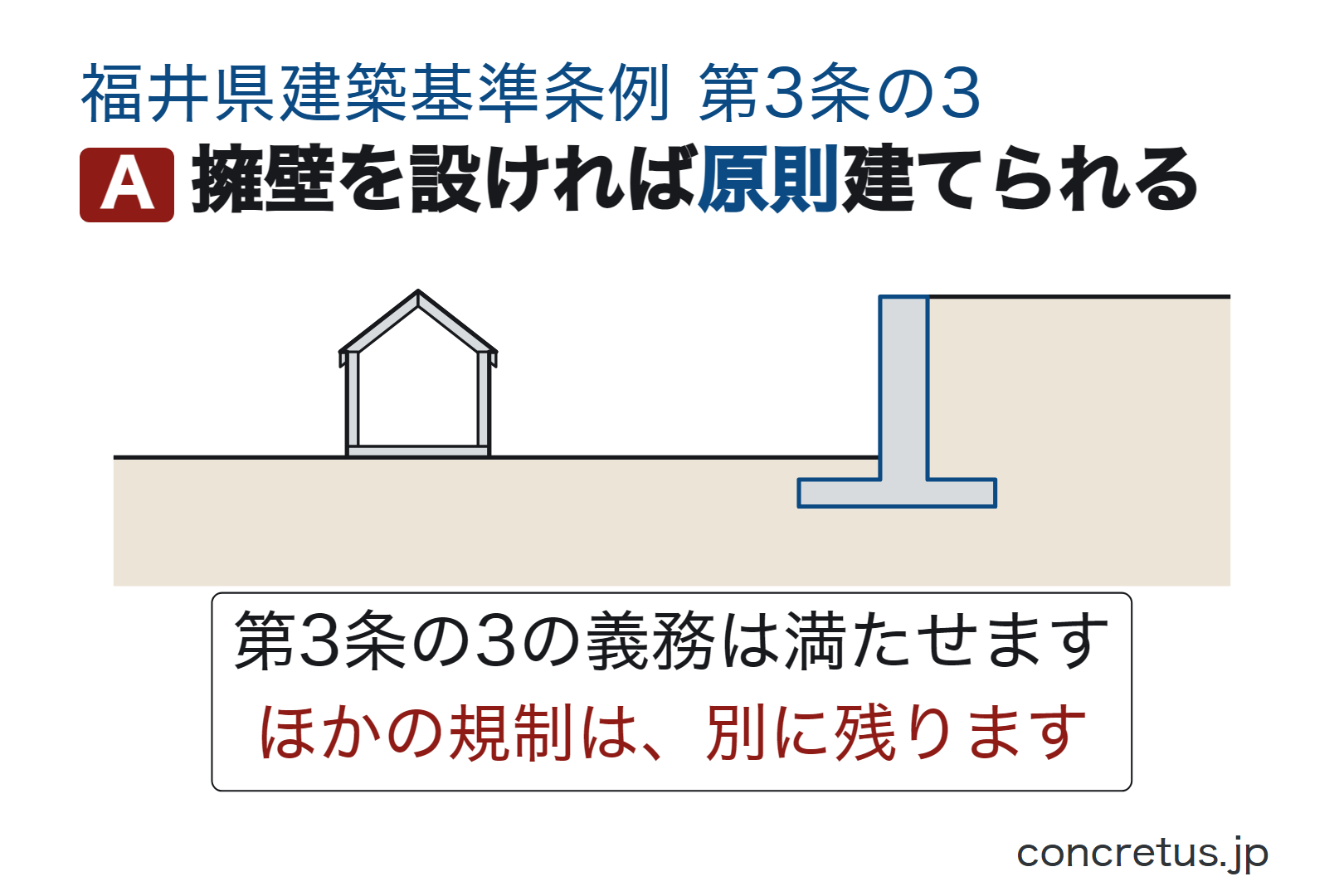 擁壁を設ければ原則建てられる