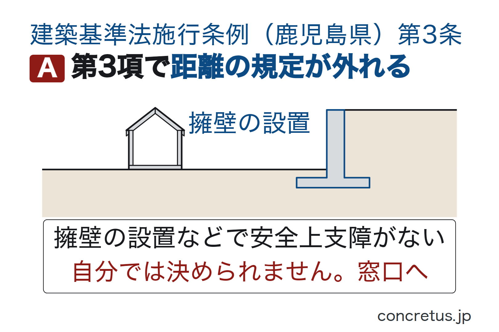 第3項で距離の規定が外れる