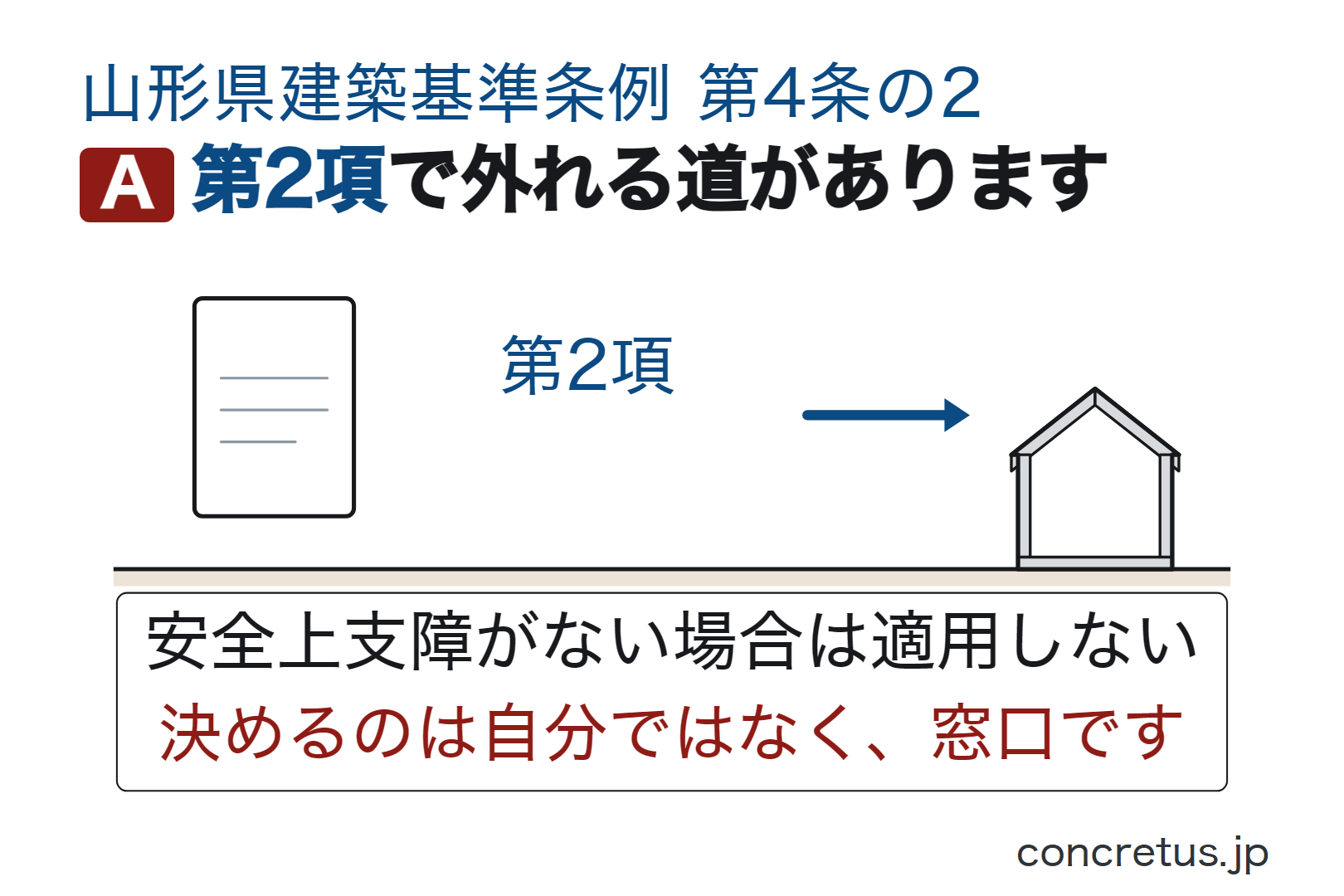 第2項で外れる道があります