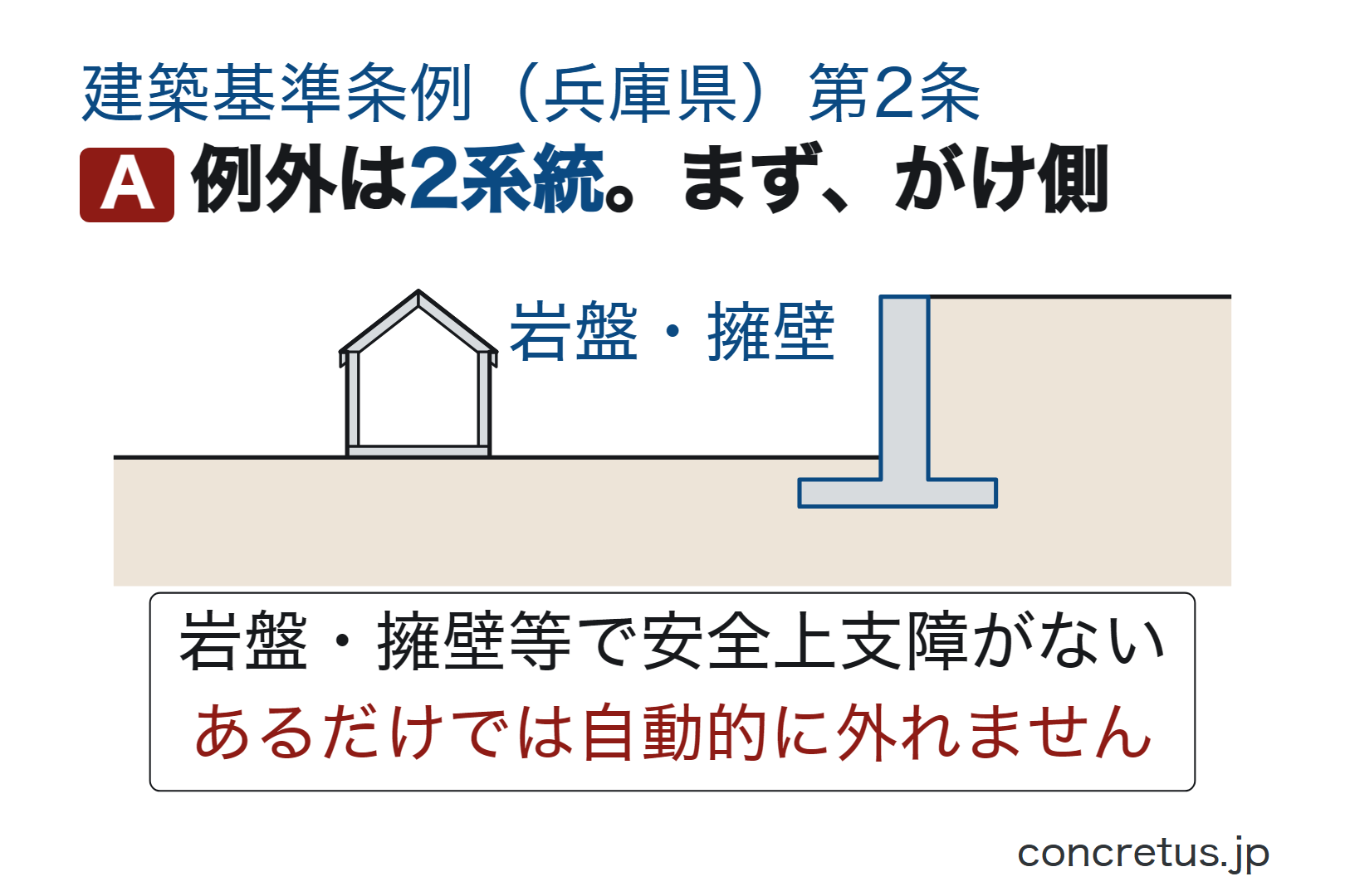 例外は2系統。まず、がけ側