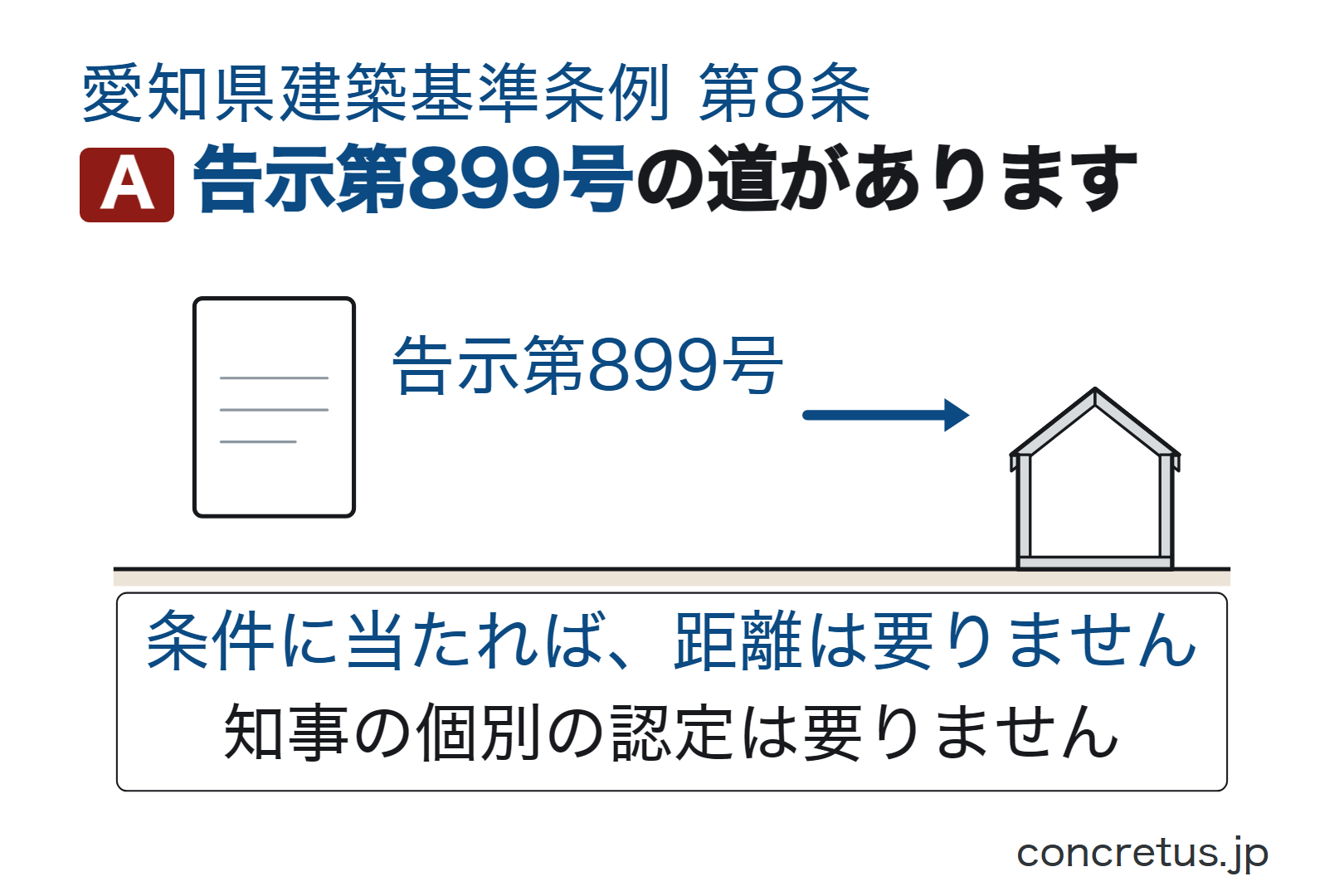 告示第899号の道があります
