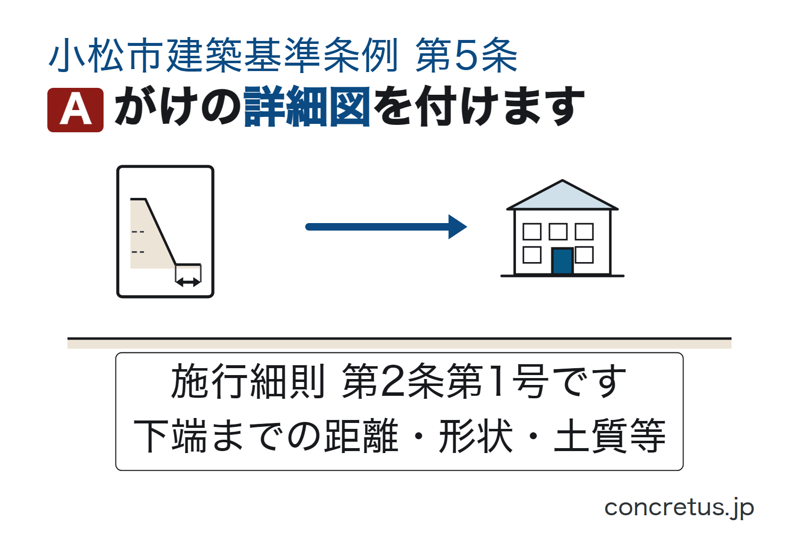 がけの詳細図を付けます