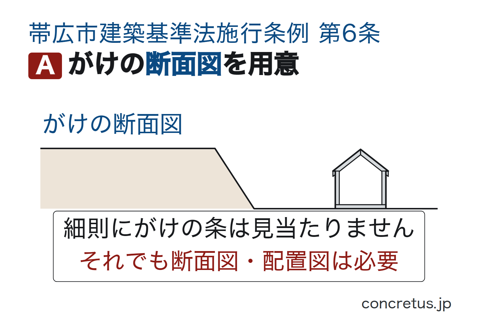 がけの断面図を用意
