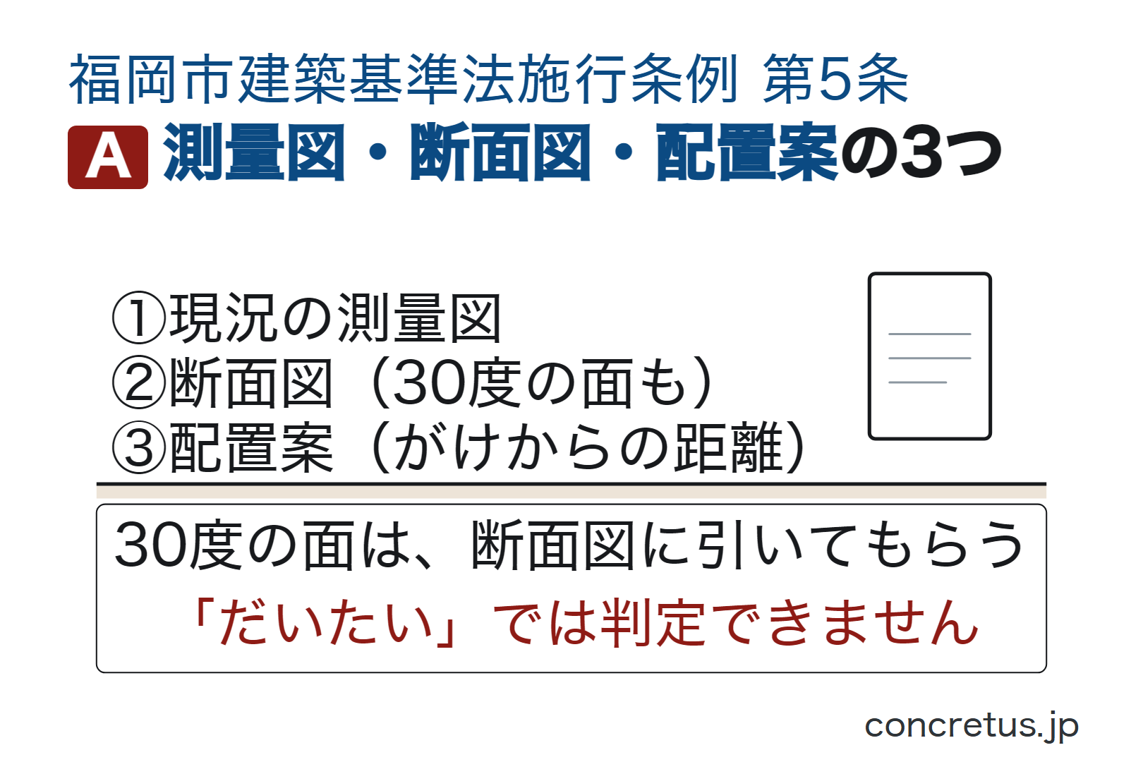測量図・断面図・配置案の3つ