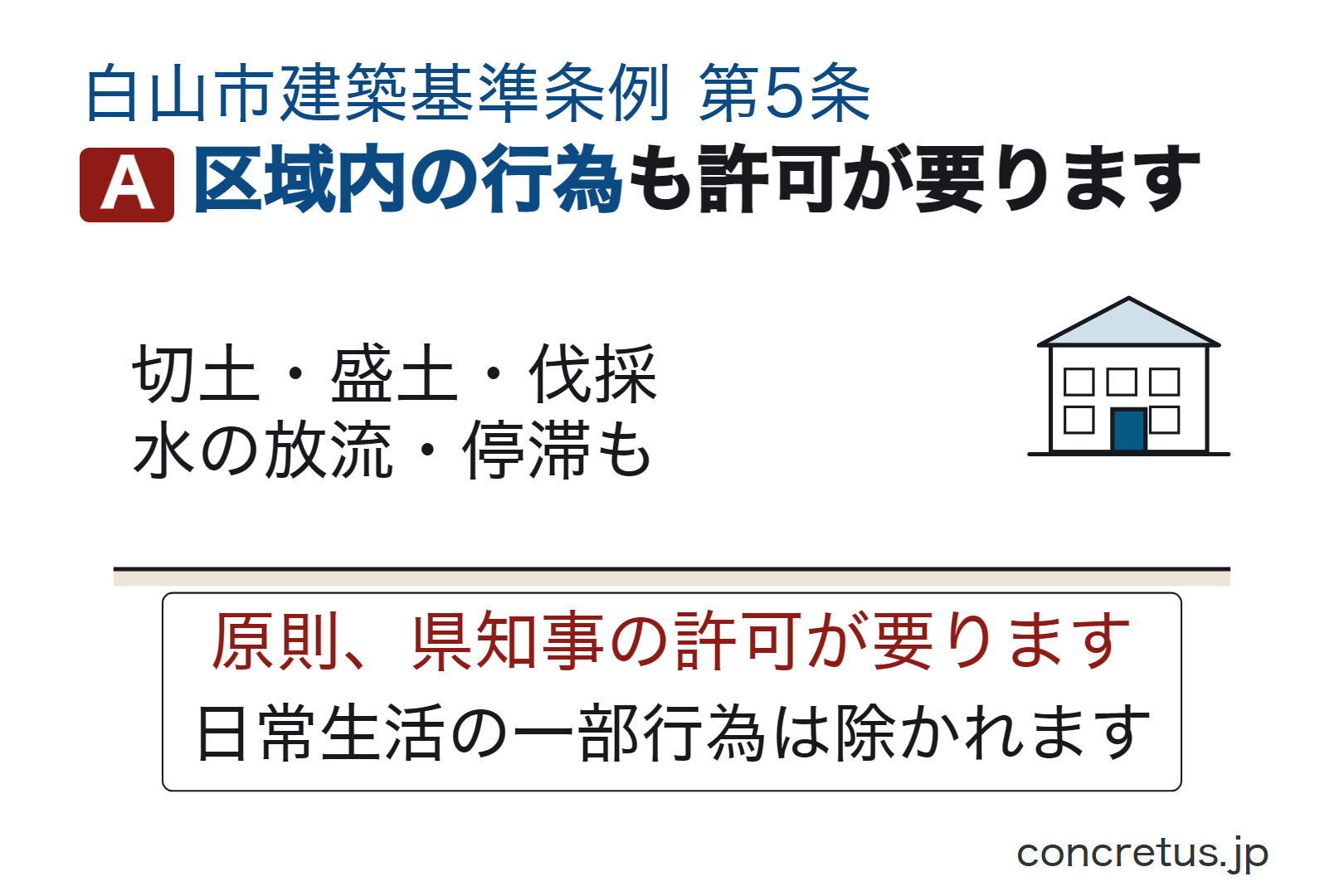 区域内の行為も許可が要ります