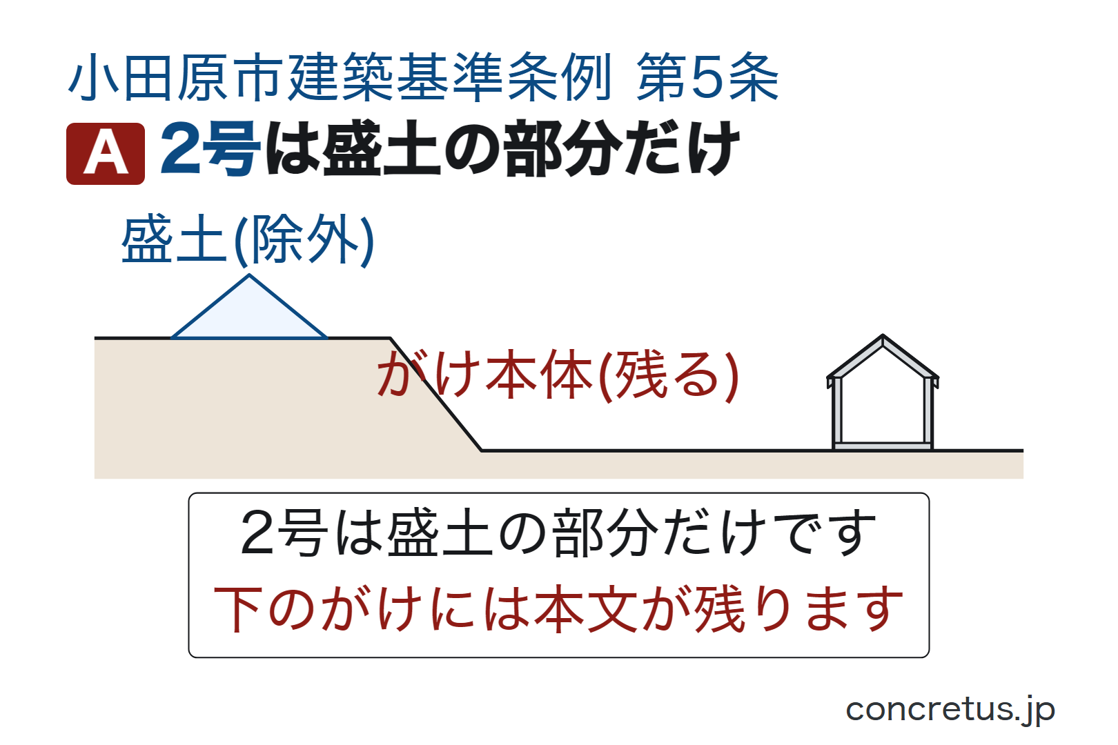 2号は盛土の部分だけ
