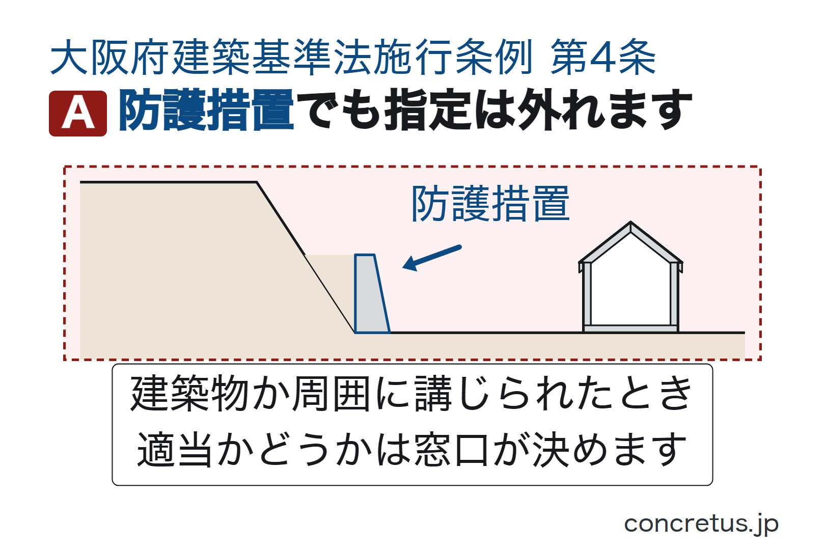 防護措置でも指定は外れます