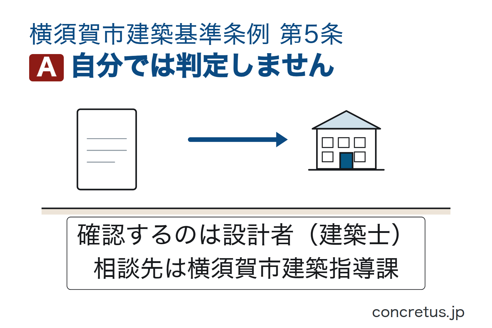 自分では判定しません