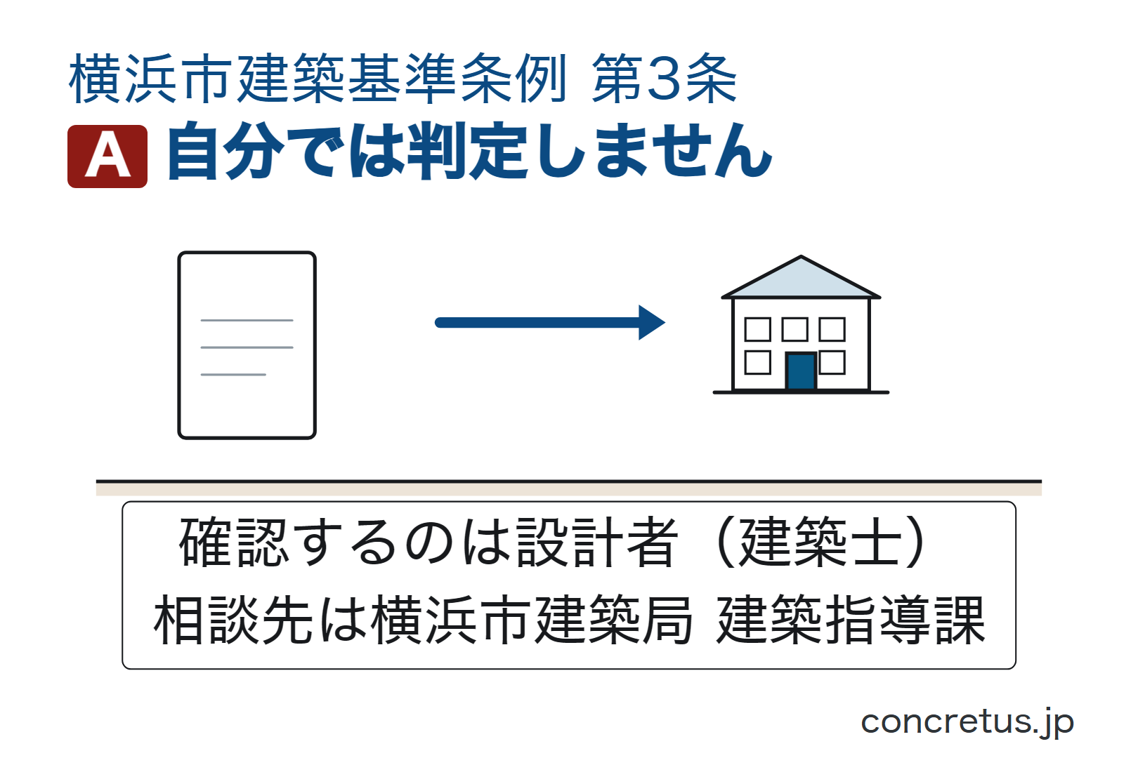 自分では判定しません