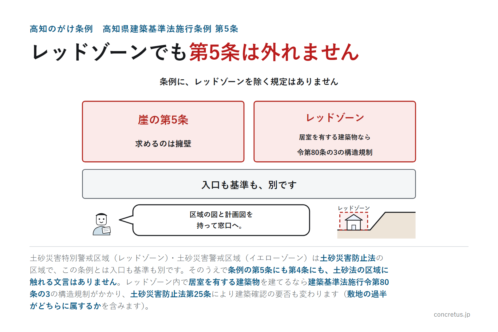 レッドゾーンでも第5条は外れません