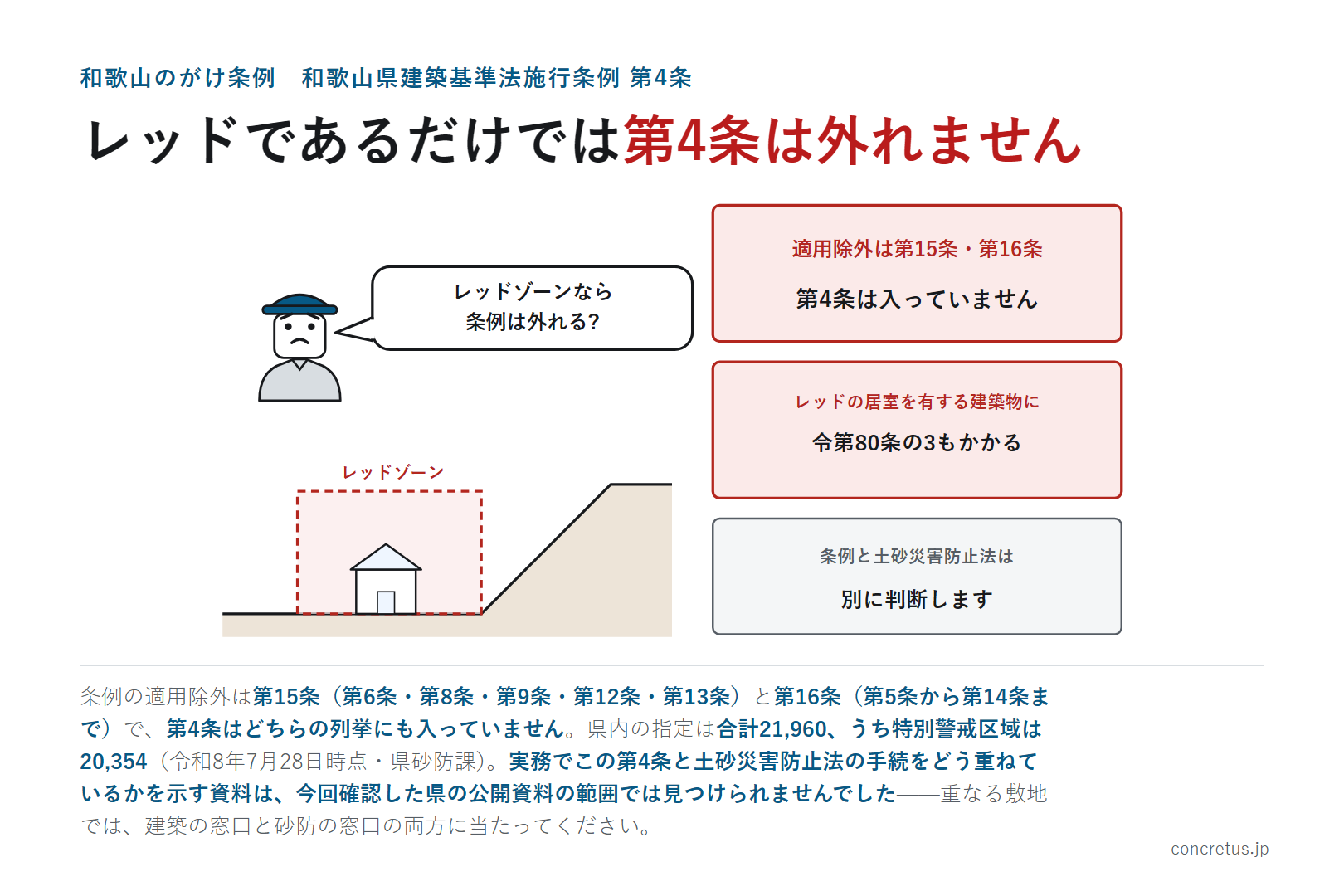 レッドであるだけでは第4条は外れません