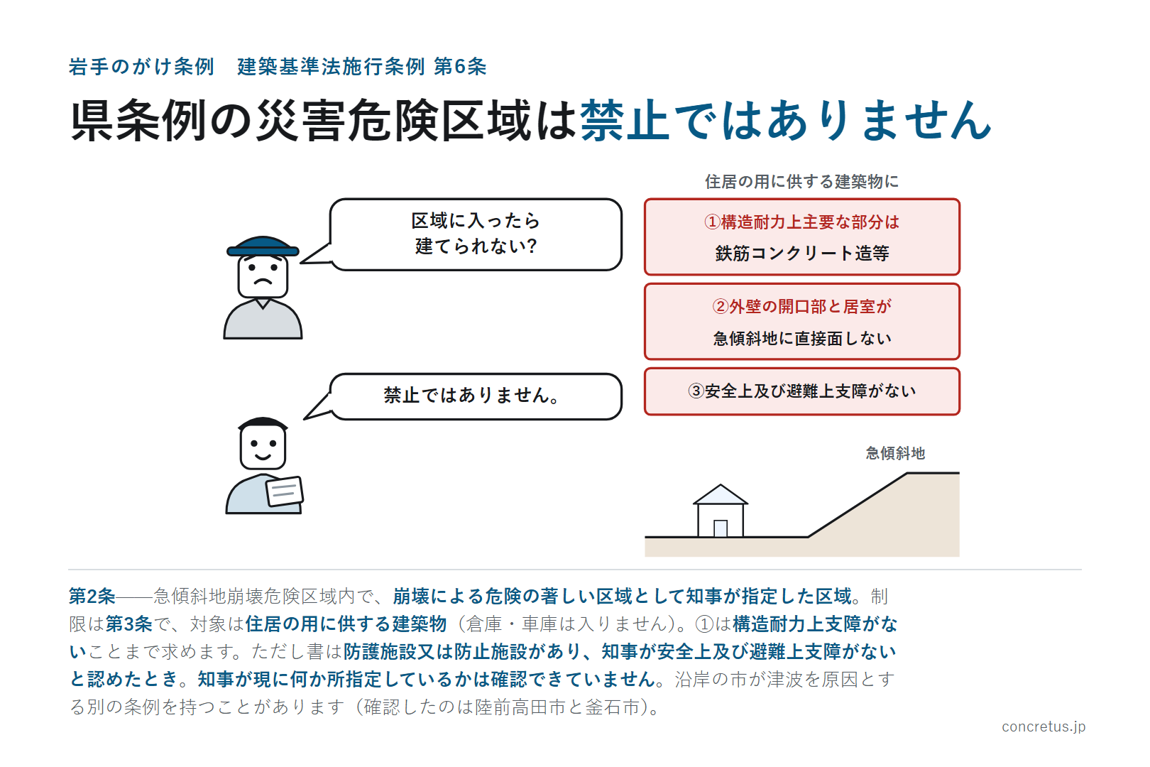 県条例の災害危険区域は禁止ではありません