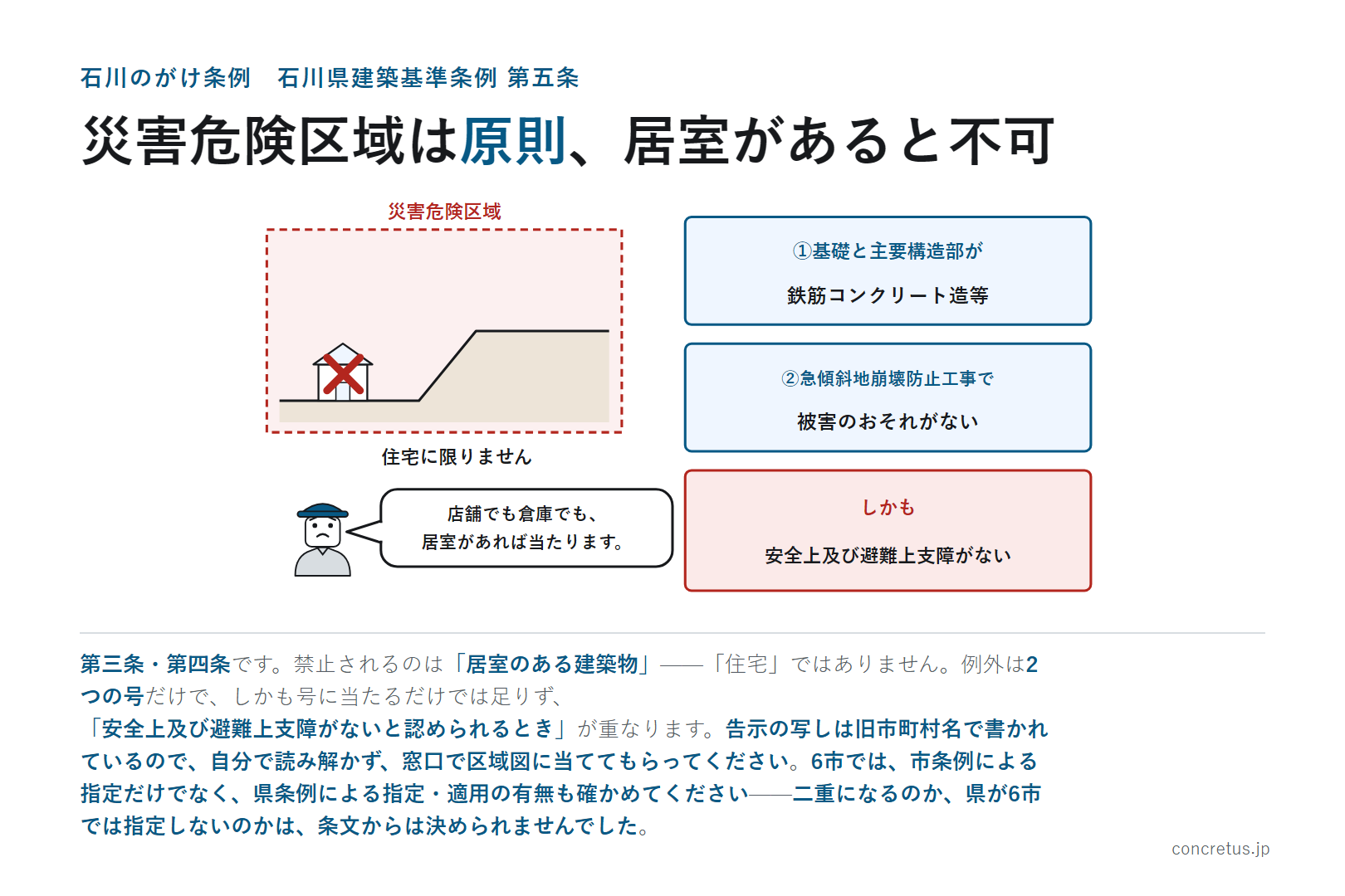 災害危険区域は原則、居室があると不可