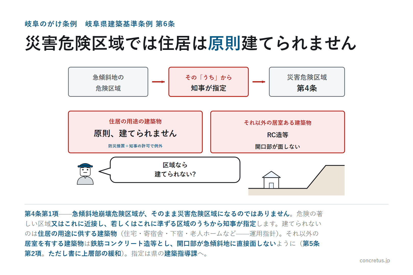 災害危険区域では住居は原則建てられません