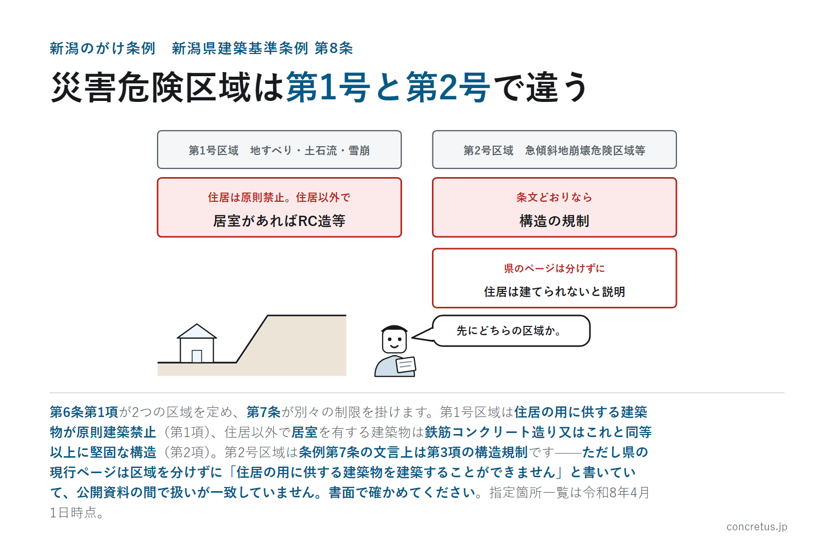 災害危険区域は第1号と第2号で違う