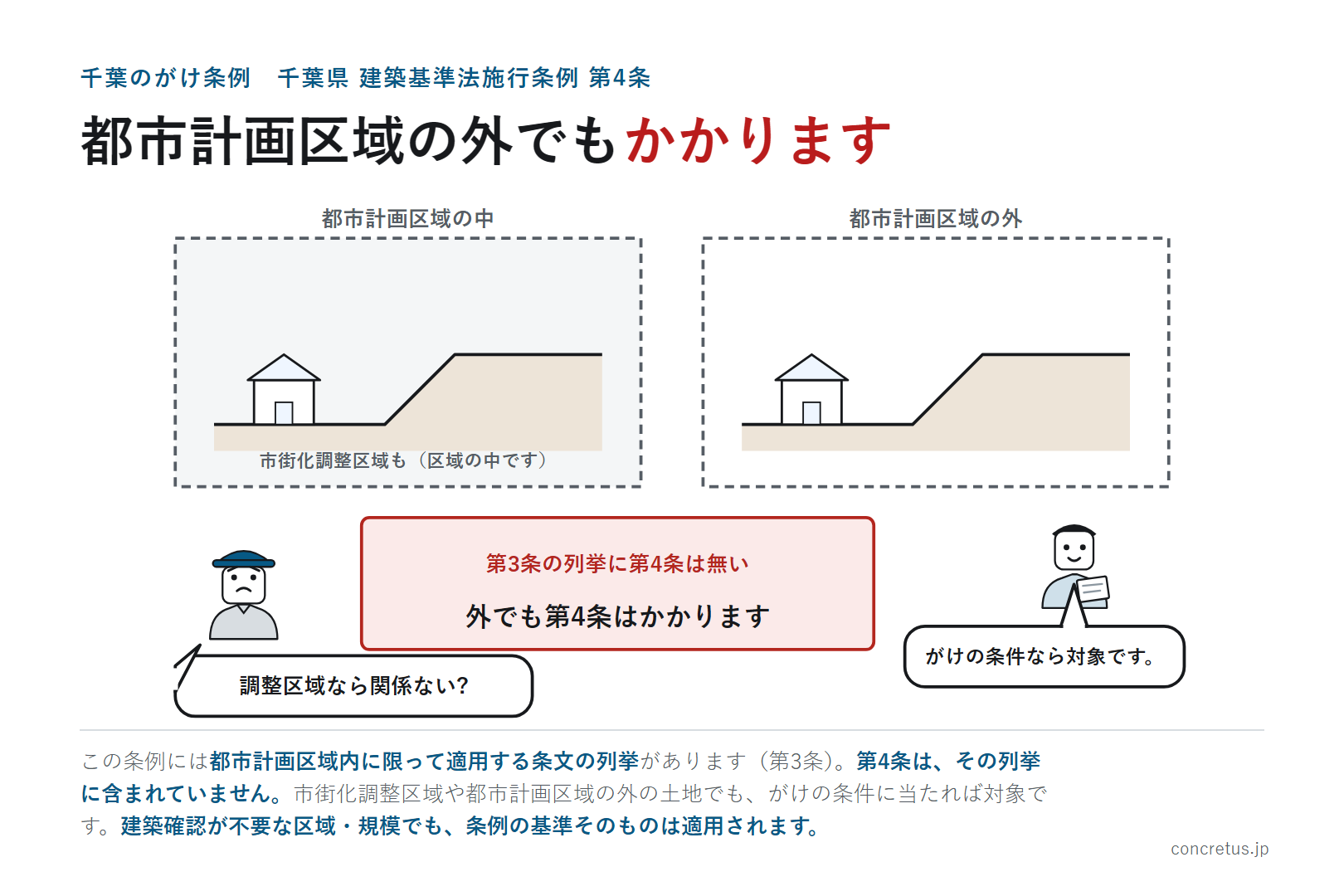都市計画区域の外でもかかります
