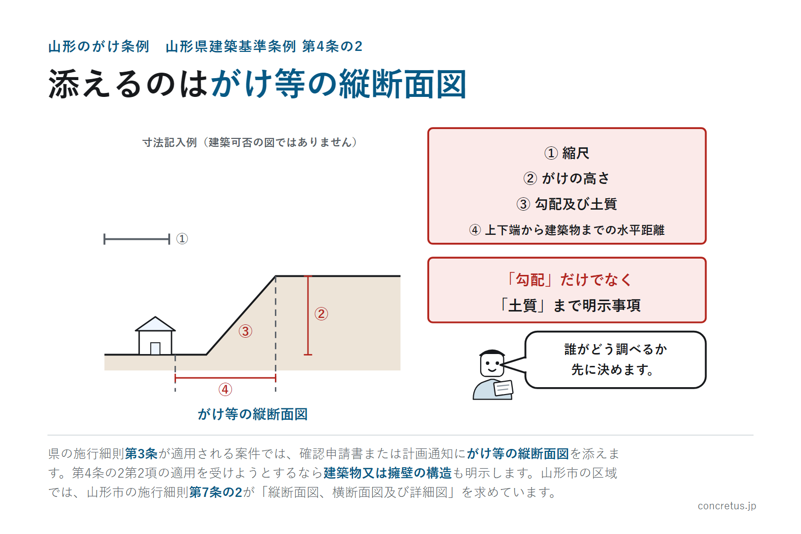 添えるのはがけ等の縦断面図