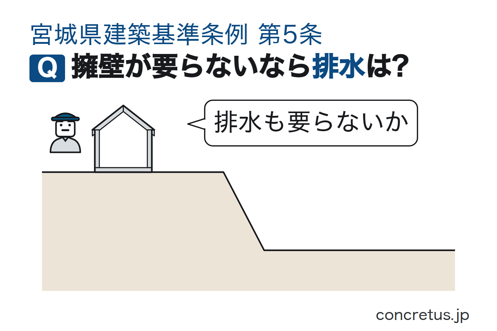 擁壁が要らないなら排水は?