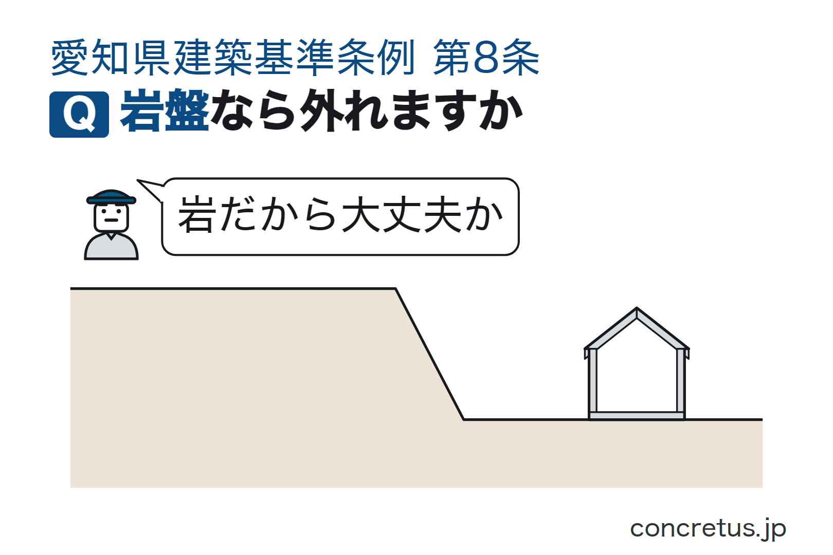 岩盤なら外れますか
