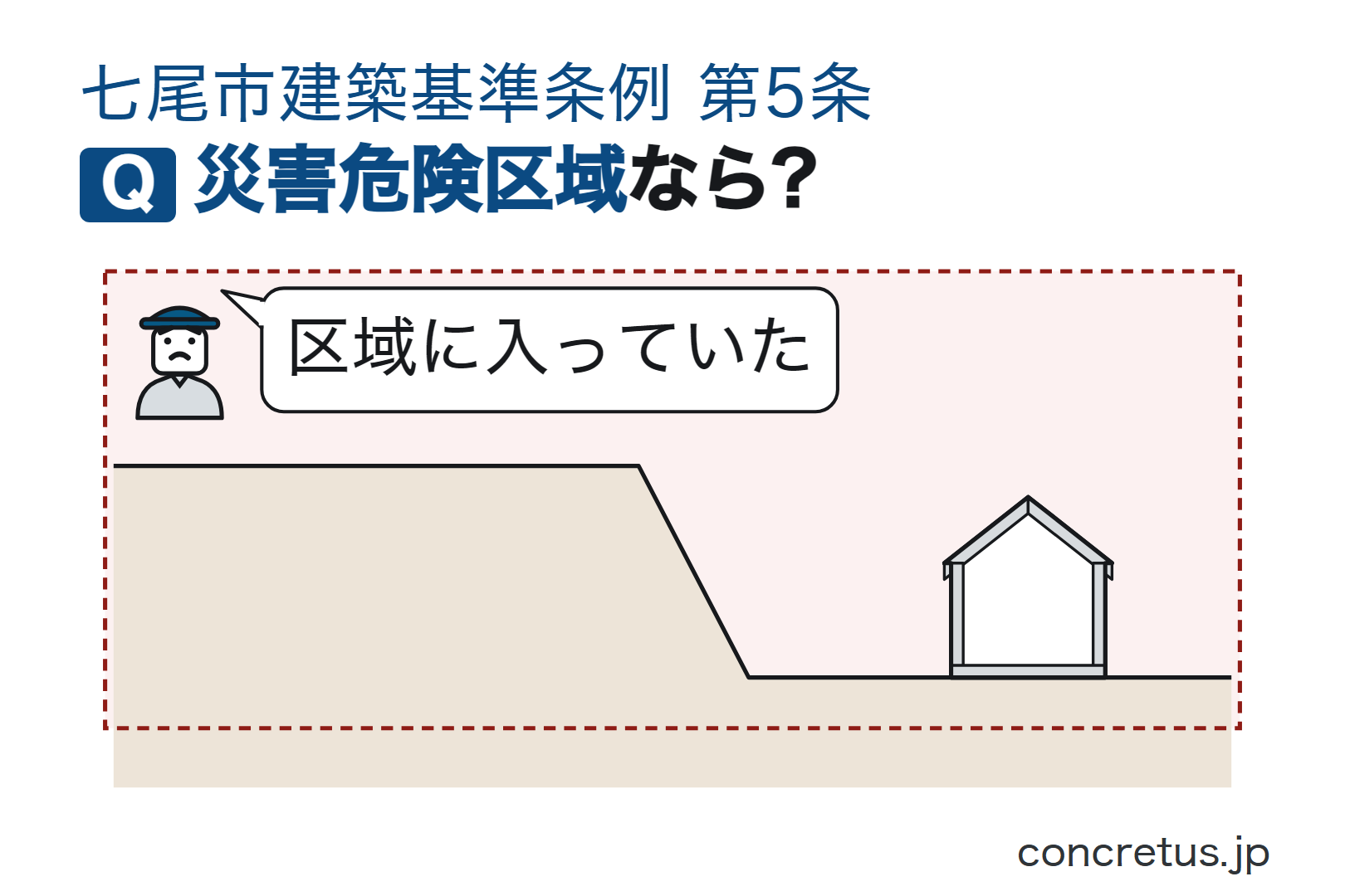 災害危険区域なら?