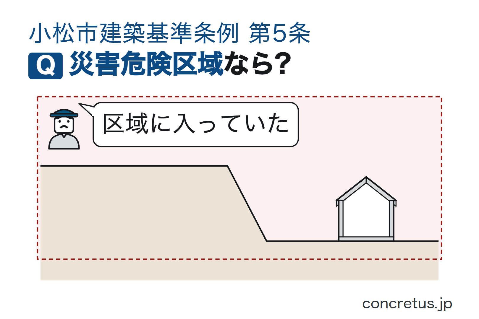 災害危険区域なら?
