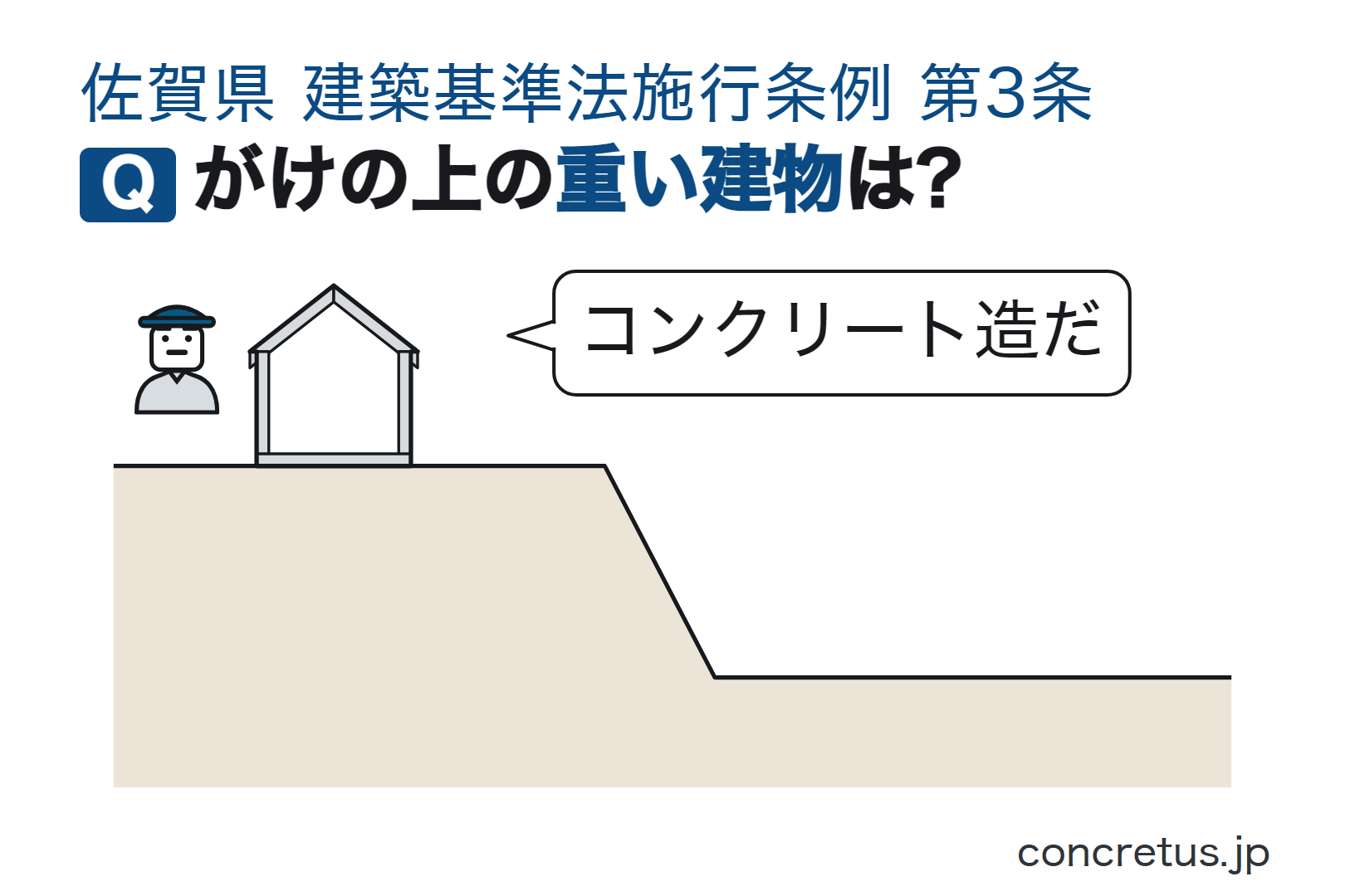 がけの上の重い建物は?