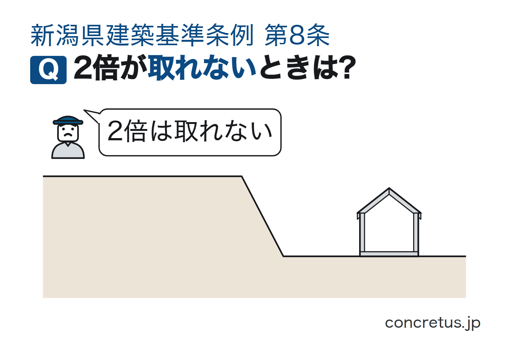 2倍が取れないときは?