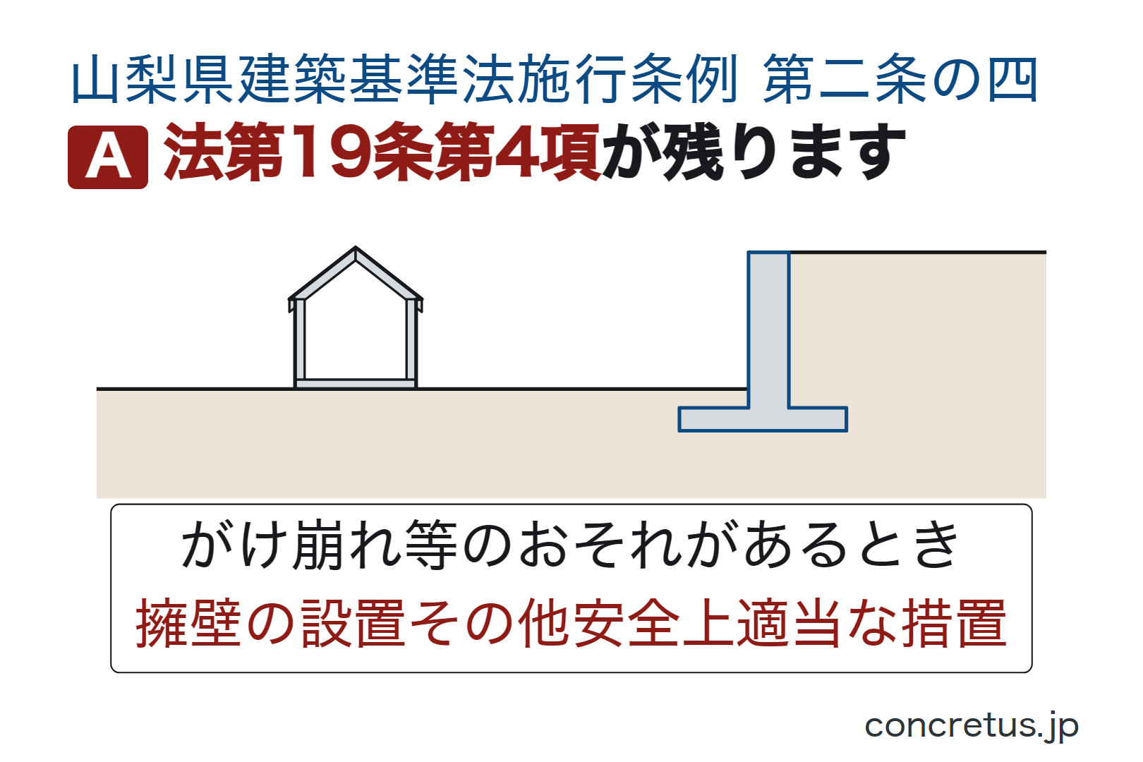 法第19条第4項が残ります