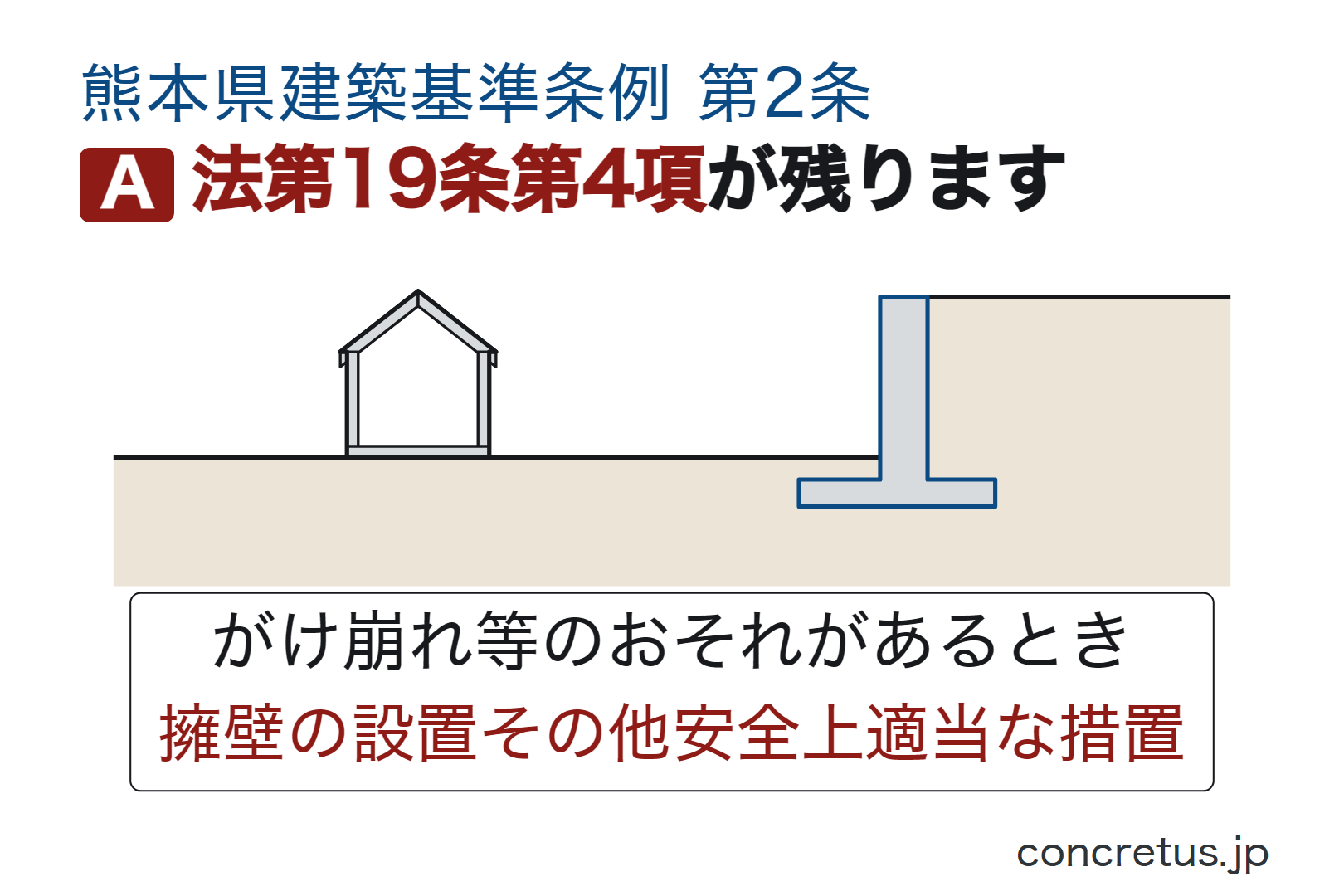 法第19条第4項が残ります