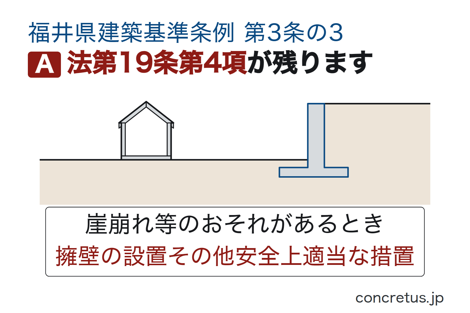 法第19条第4項が残ります