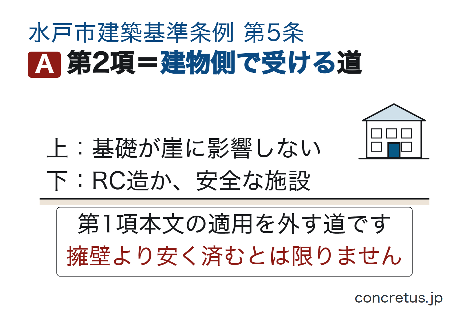 第2項＝建物側で受ける道