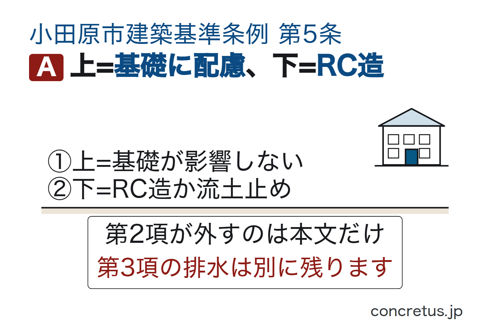 上=基礎に配慮、下=RC造