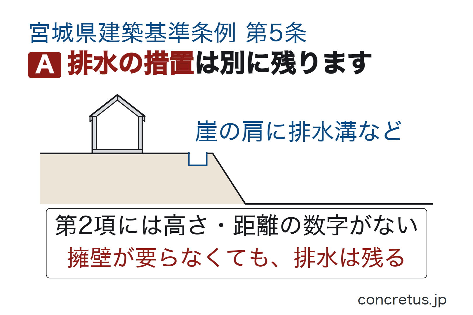 排水の措置は別に残ります