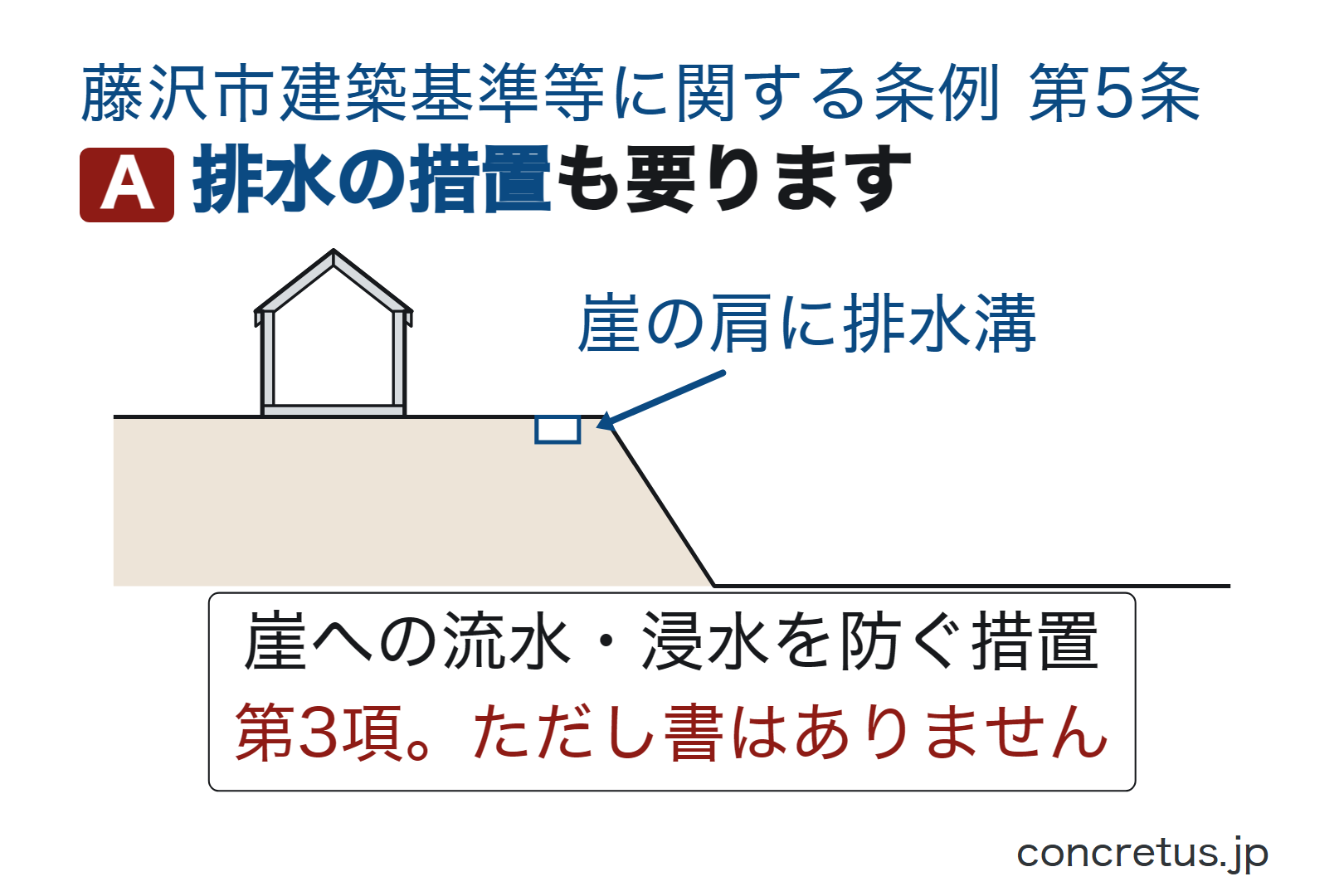 排水の措置も要ります