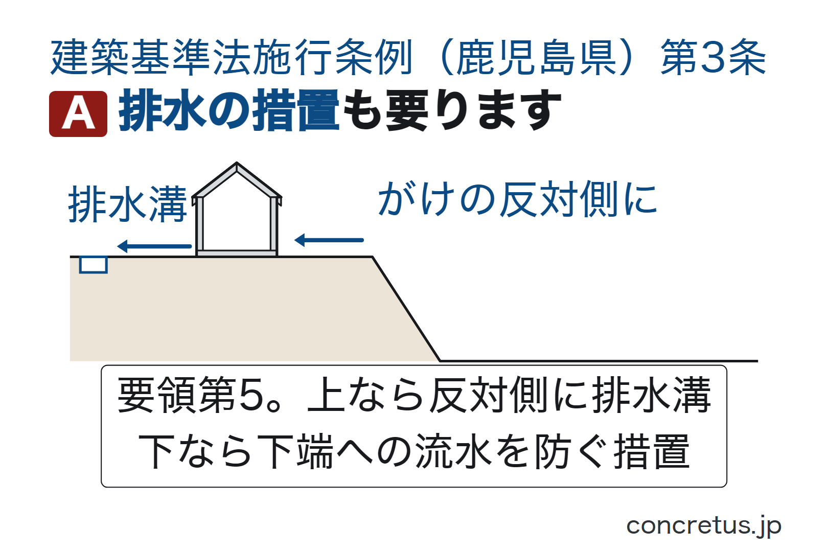 排水の措置も要ります