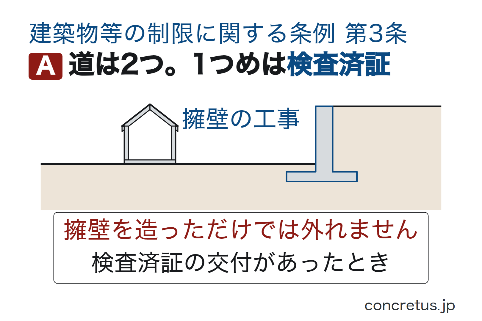 道は2つ。1つめは検査済証