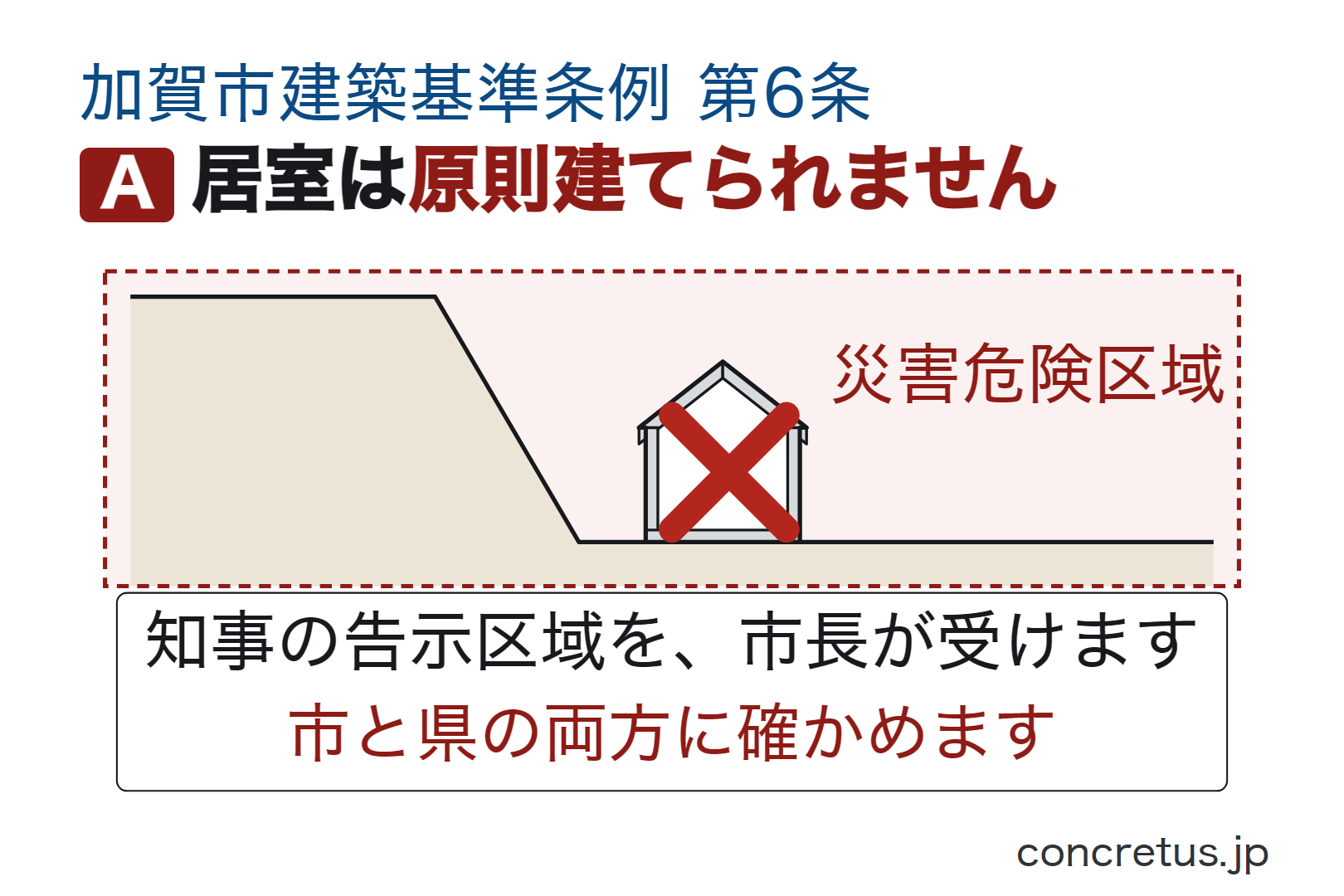 居室は原則建てられません