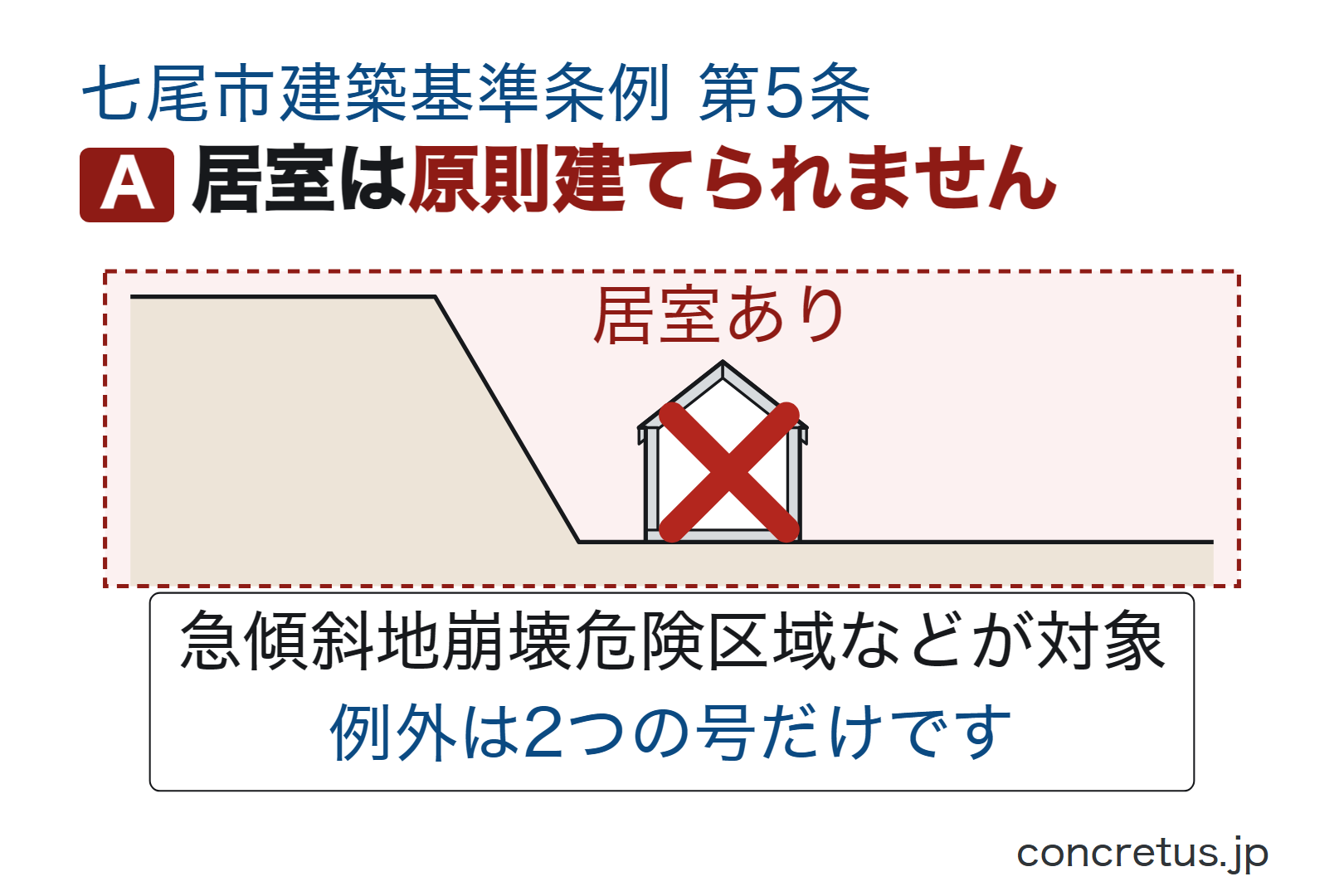 居室は原則建てられません