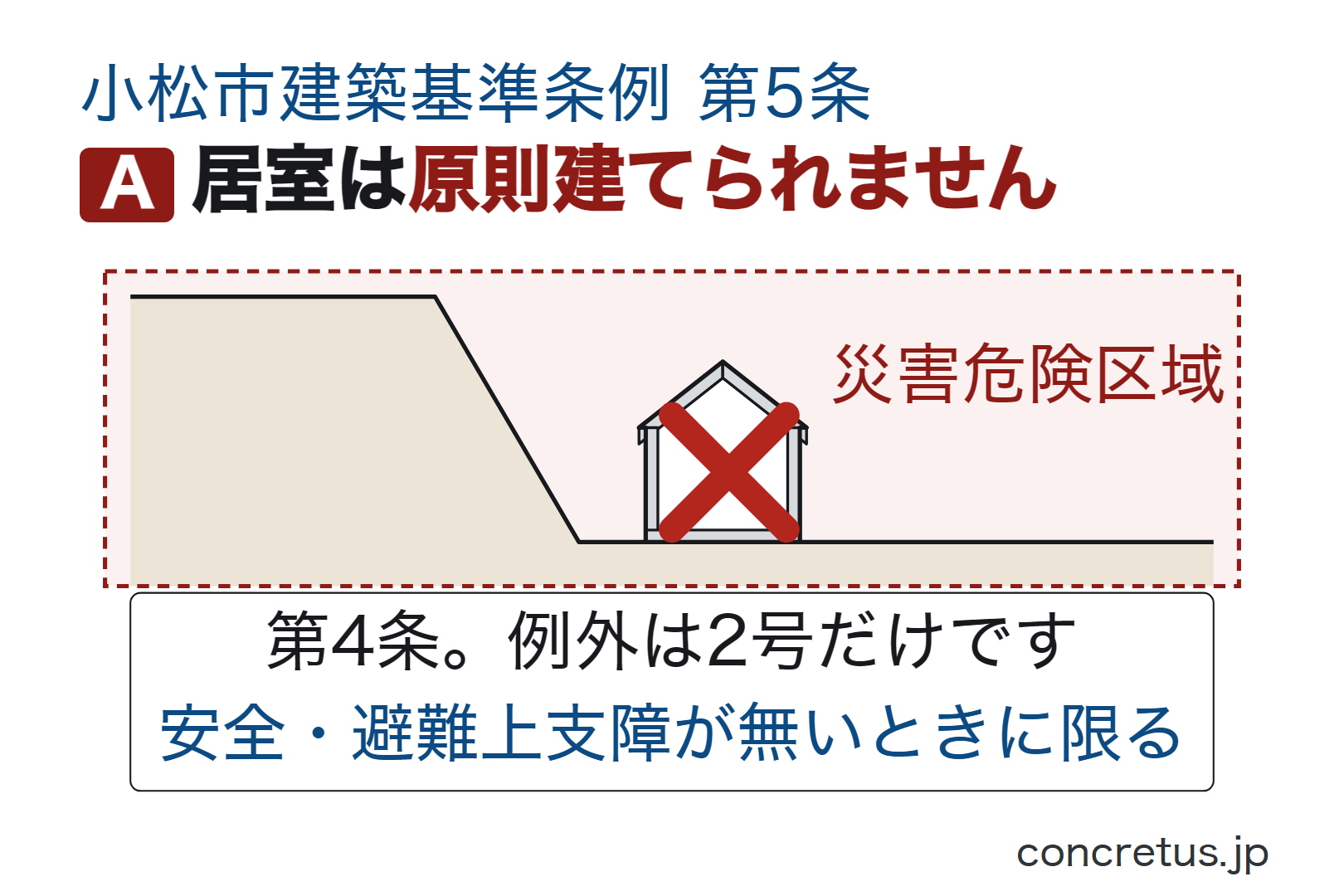 居室は原則建てられません